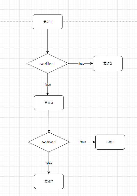 一个具有两个连续的 if-else 语句的简单程序