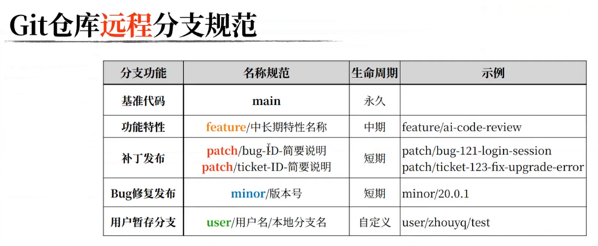  ZenTao coding standards