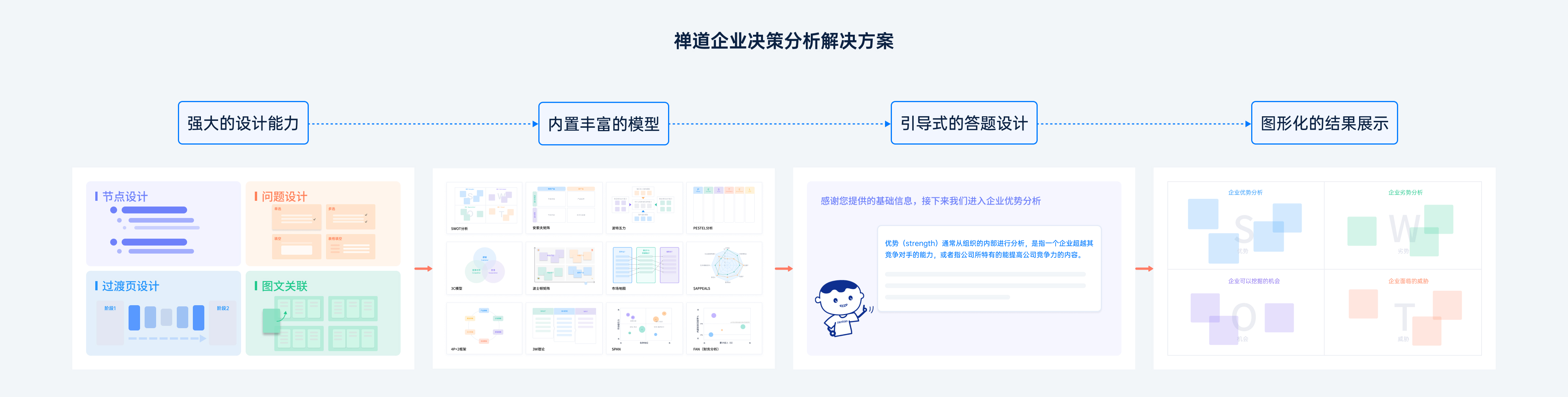 禅道企业决策分析解决方案